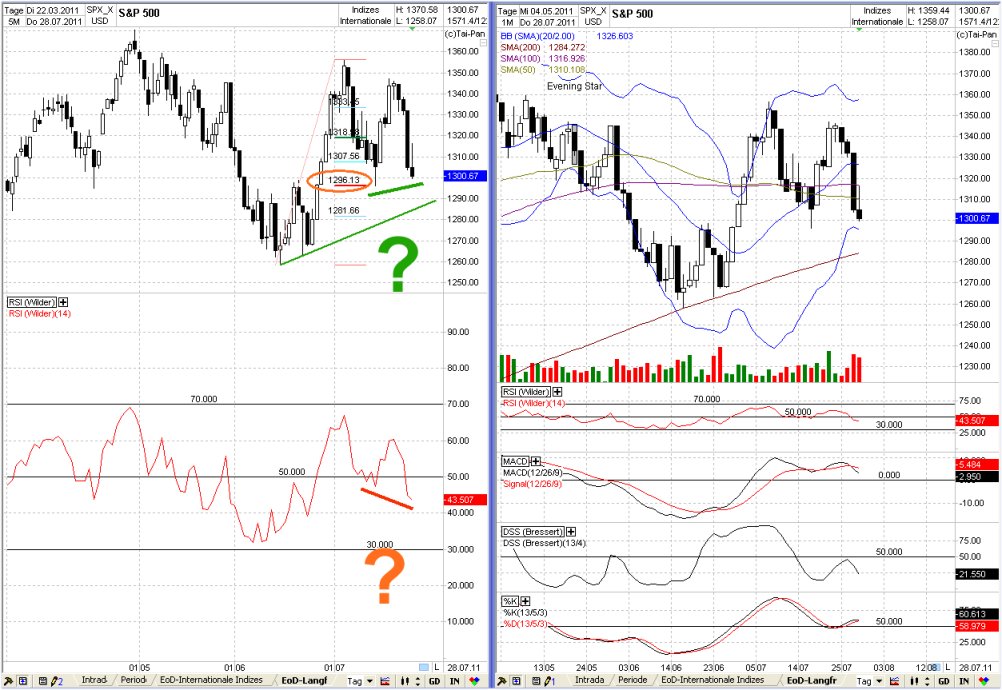 Elliott Wave DAX daily 425341