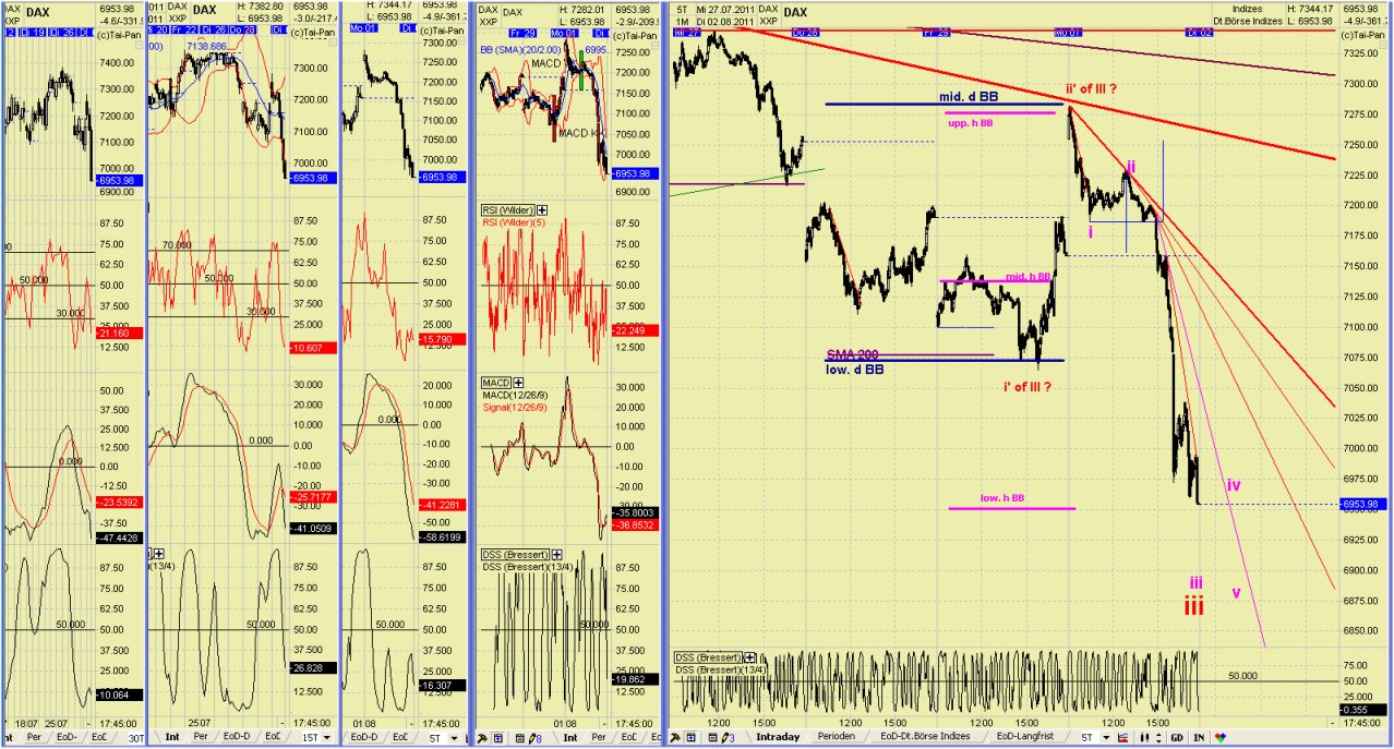 Elliott Wave DAX daily 426116