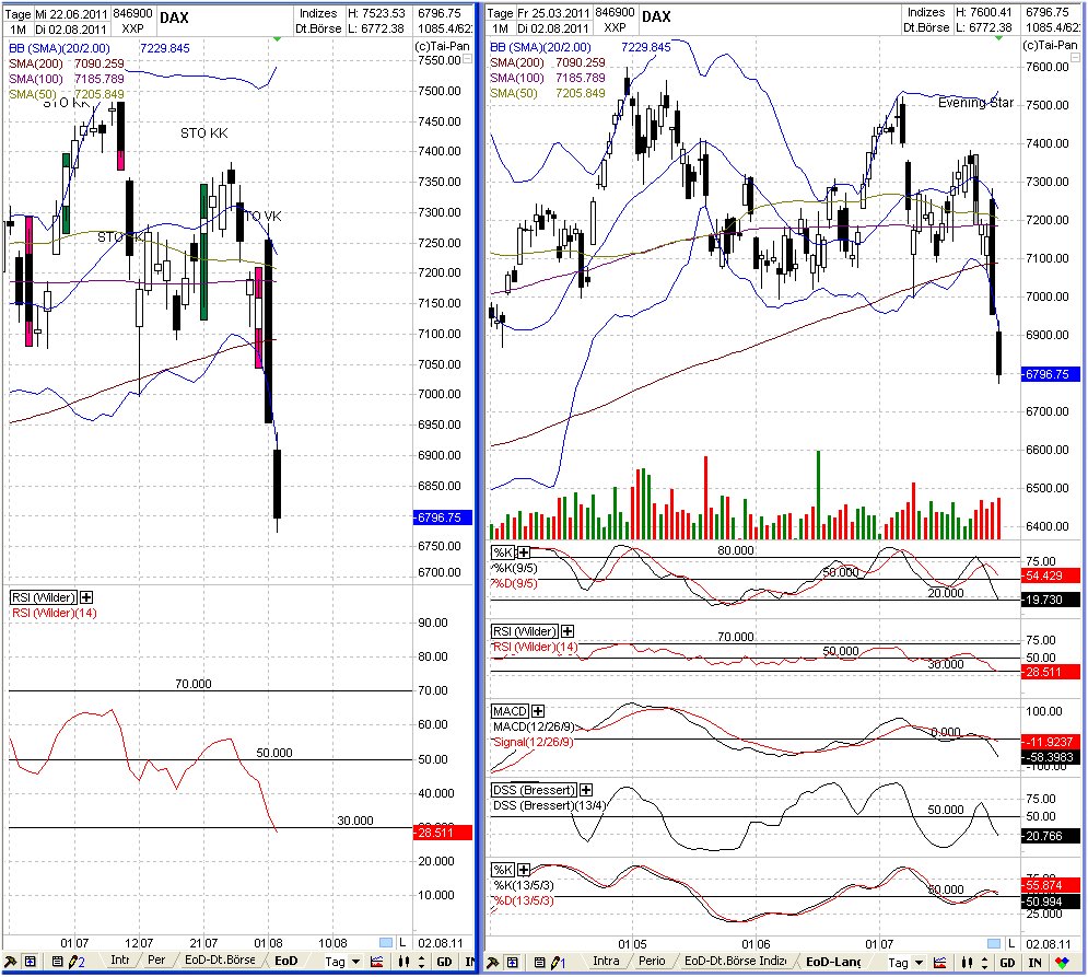 Elliott Wave DAX daily 426486