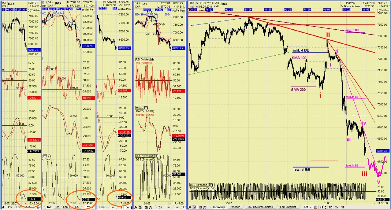 Elliott Wave DAX daily 426493