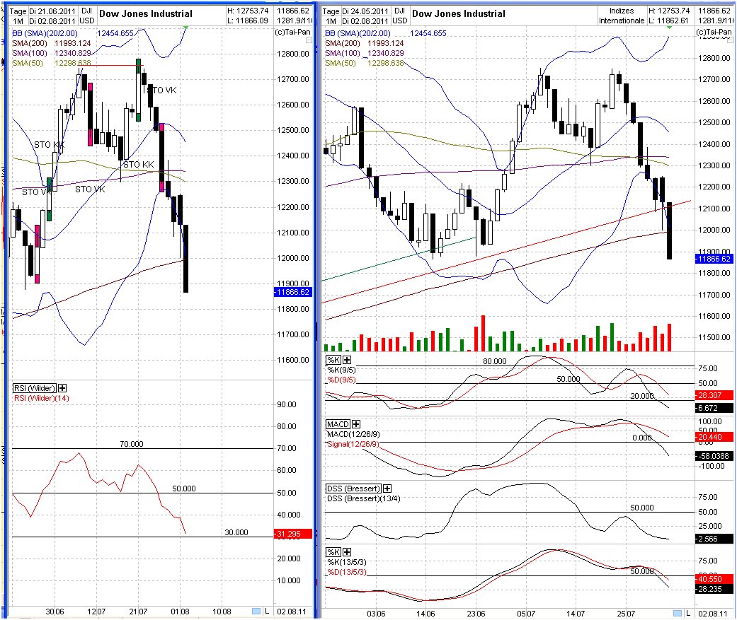Elliott Wave DAX daily 426489