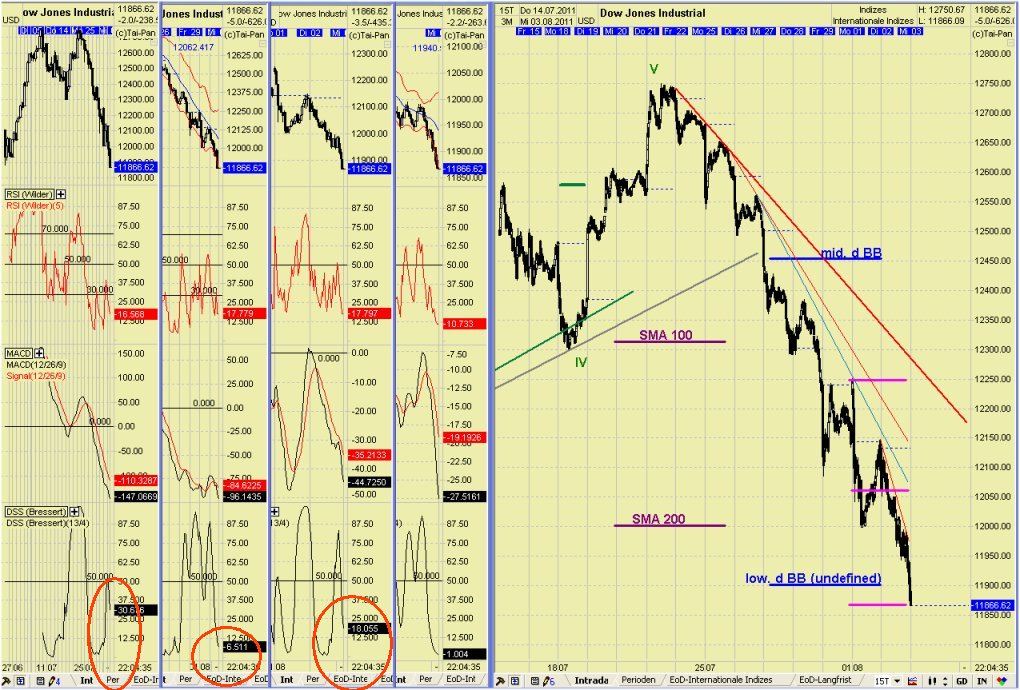 Elliott Wave DAX daily 426492