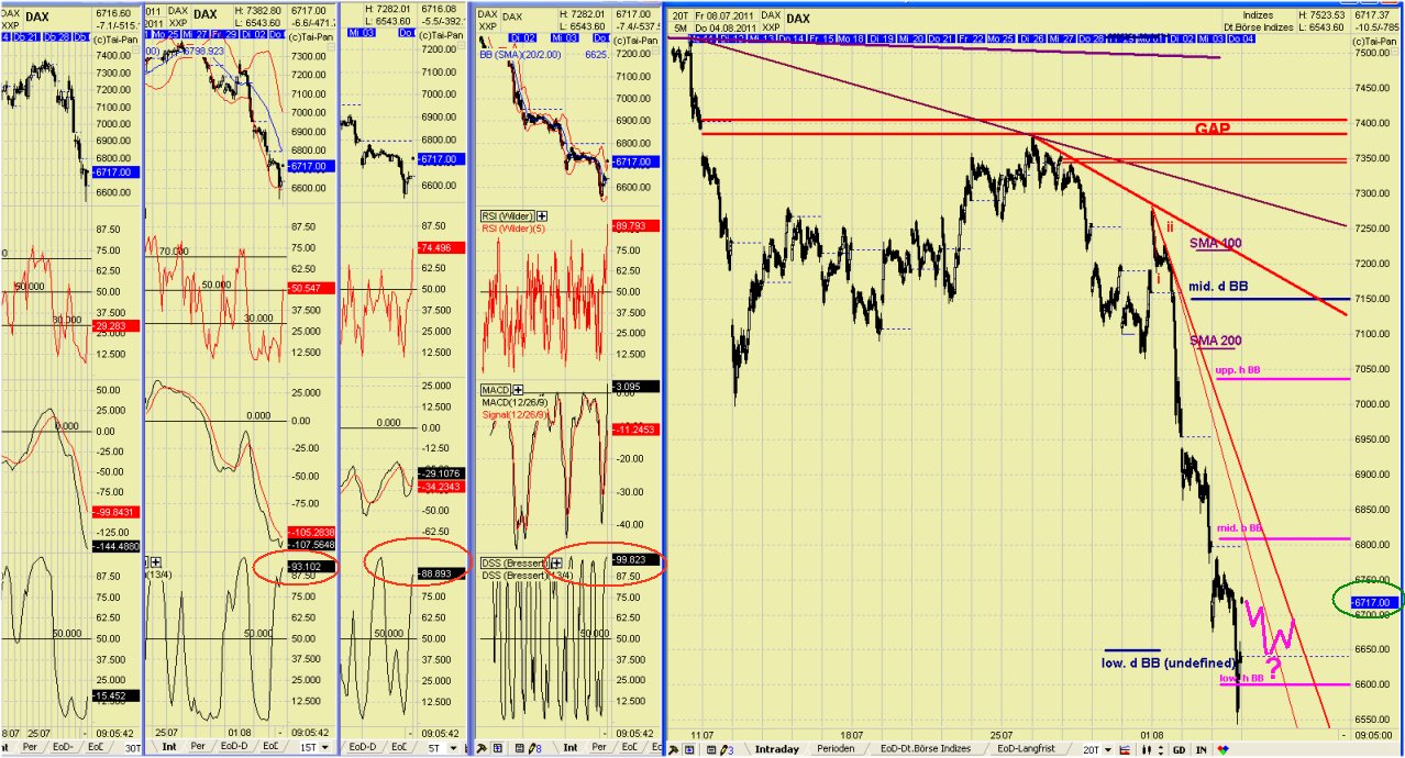 Elliott Wave DAX daily 426890