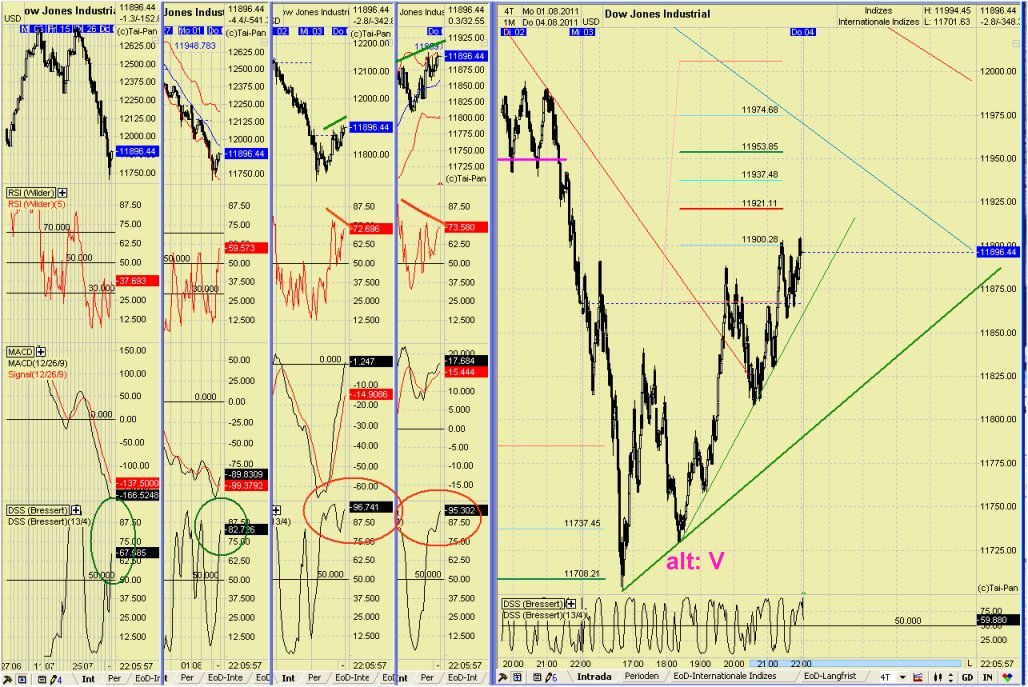 Elliott Wave DAX daily 426878