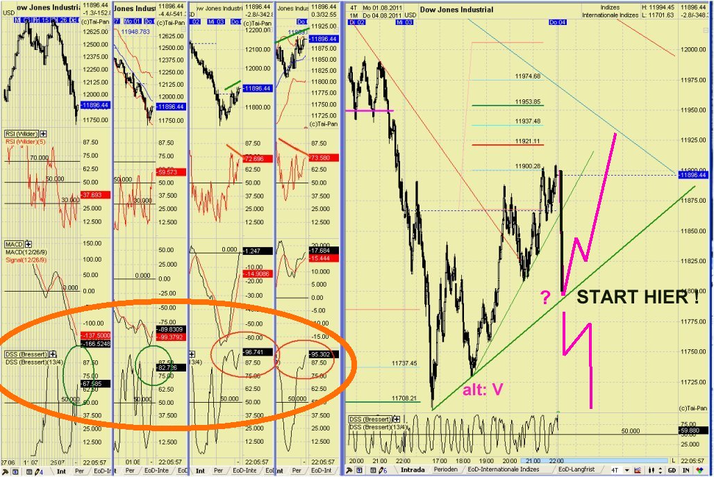 Elliott Wave DAX daily 427055
