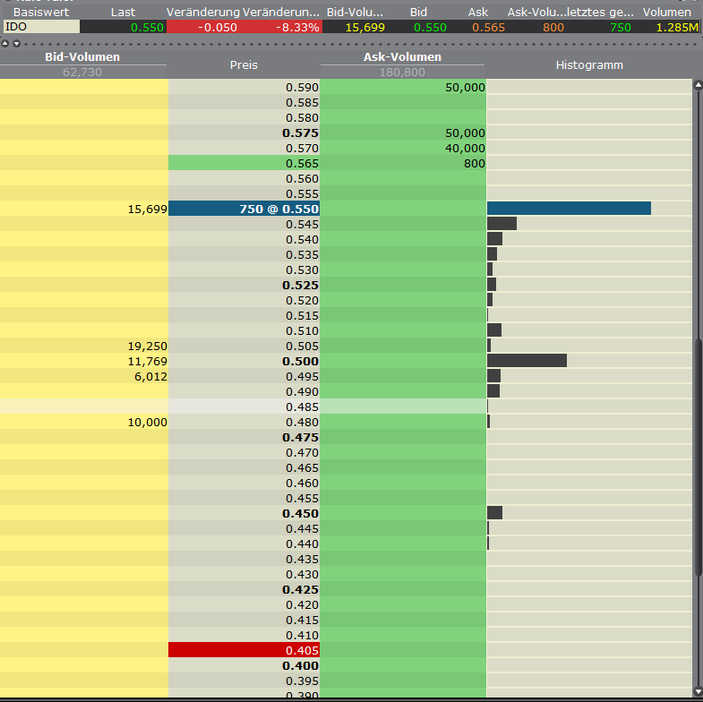 Indo Mines, mehere Giga-Projekte am Laufen 427364