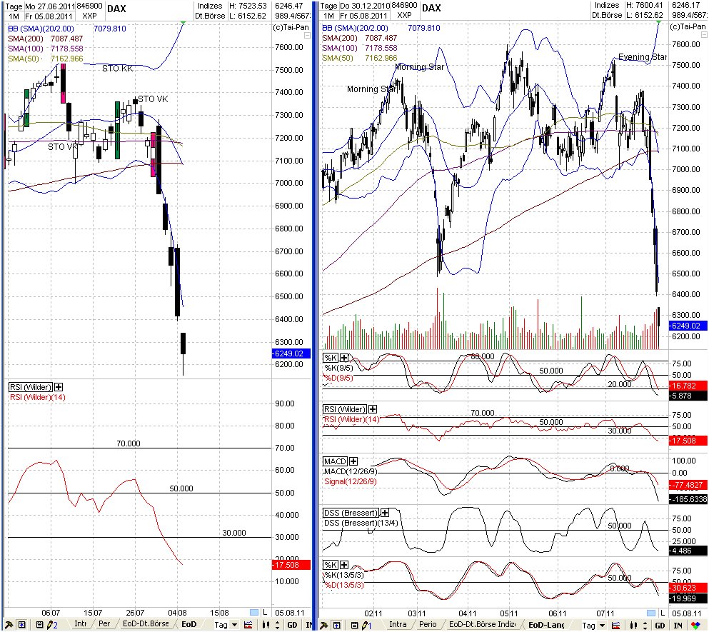 Elliott Wave DAX daily 427490