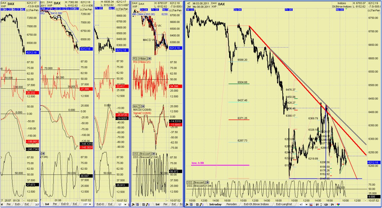 Elliott Wave DAX daily 428116