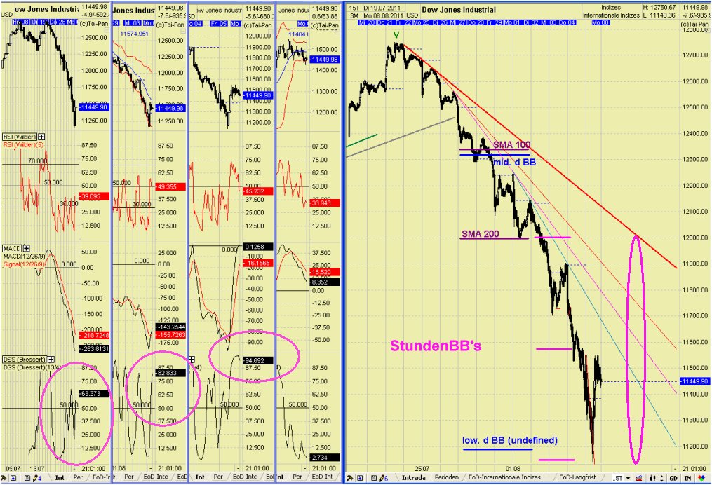 Elliott Wave DAX daily 428166