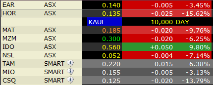Indo Mines, mehere Giga-Projekte am Laufen 428424