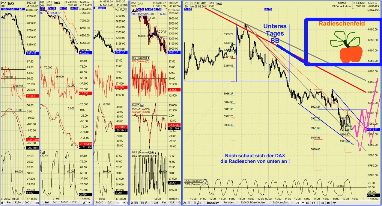 Elliott Wave DAX daily 428256