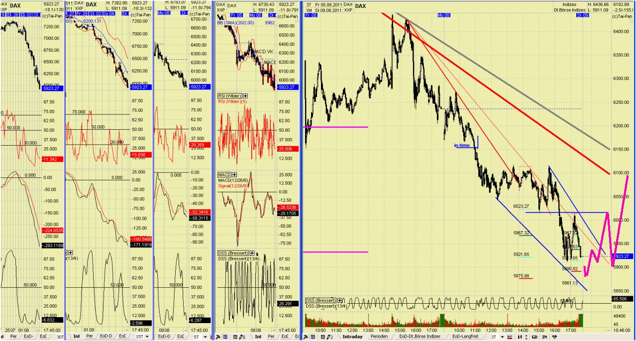 Elliott Wave DAX daily 428482