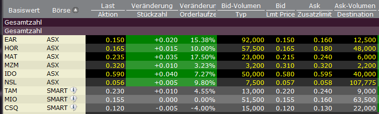 Indo Mines, mehere Giga-Projekte am Laufen 428780