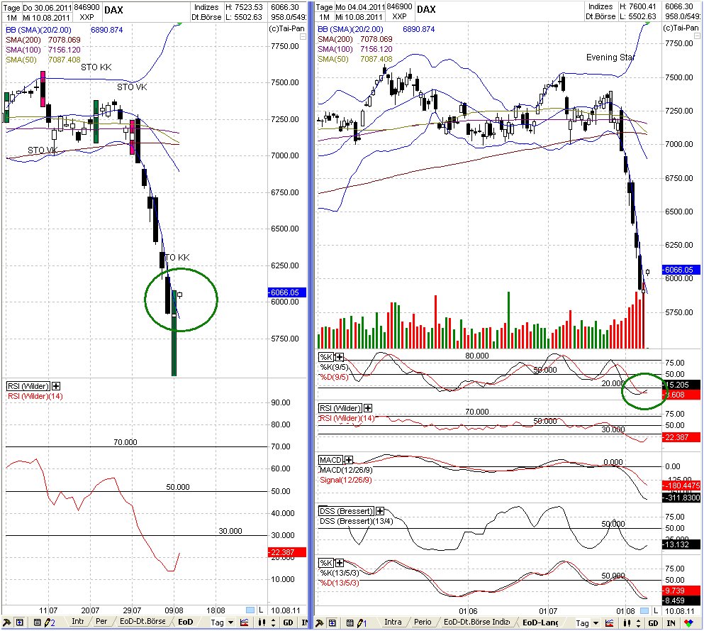 Elliott Wave DAX daily 428806