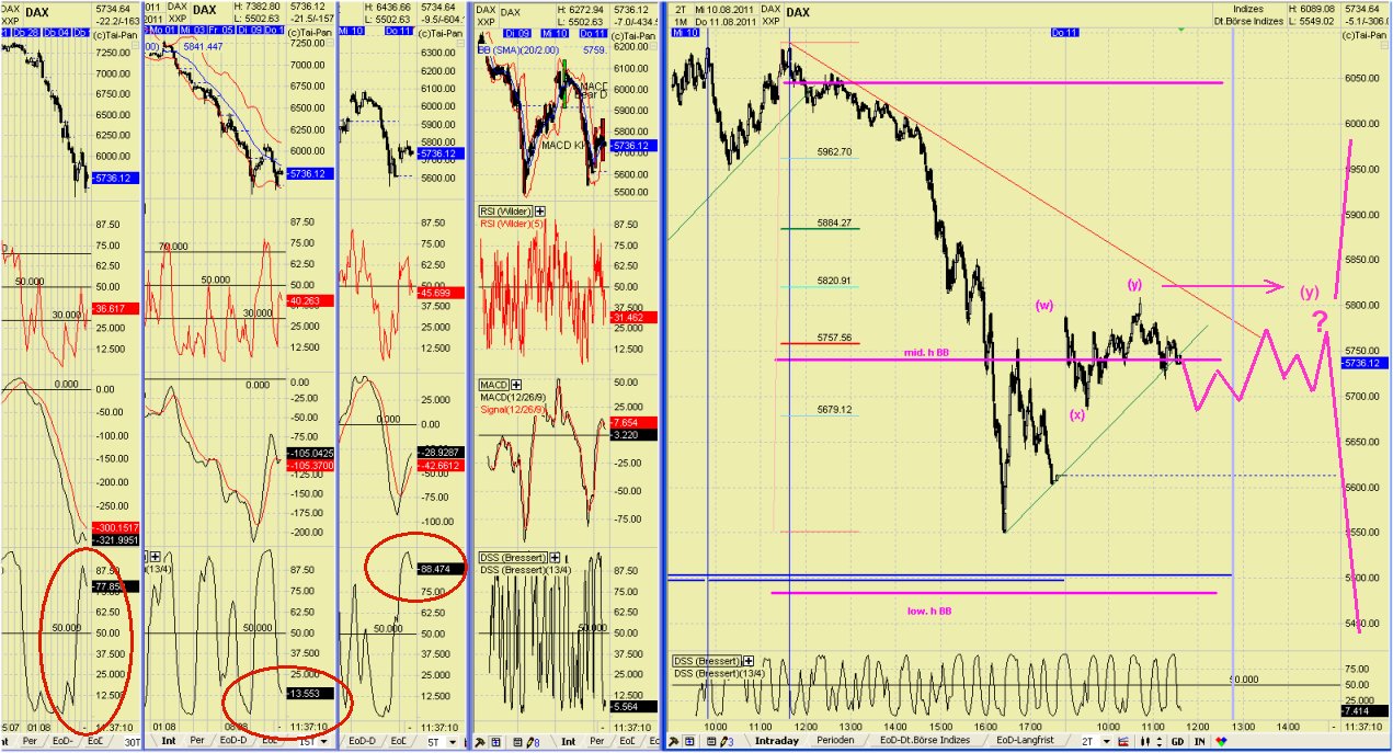 Elliott Wave DAX daily 429221