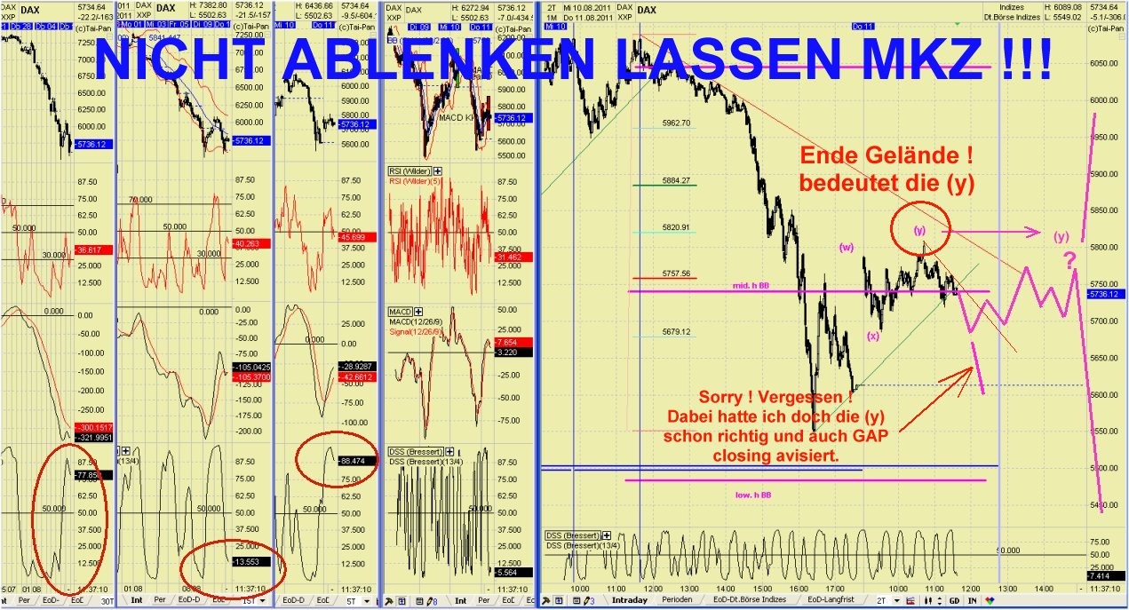 Elliott Wave DAX daily 429233