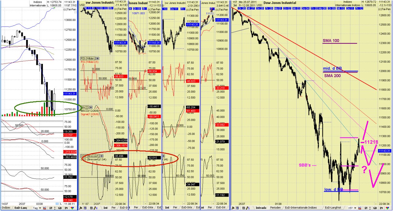 Elliott Wave DAX daily 429561