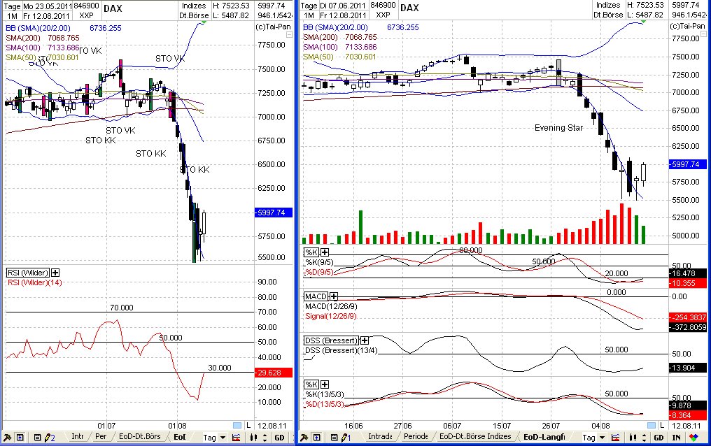 Elliott Wave DAX daily 429883