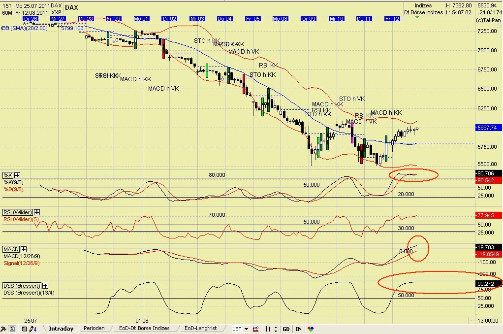 Elliott Wave DAX daily 429882