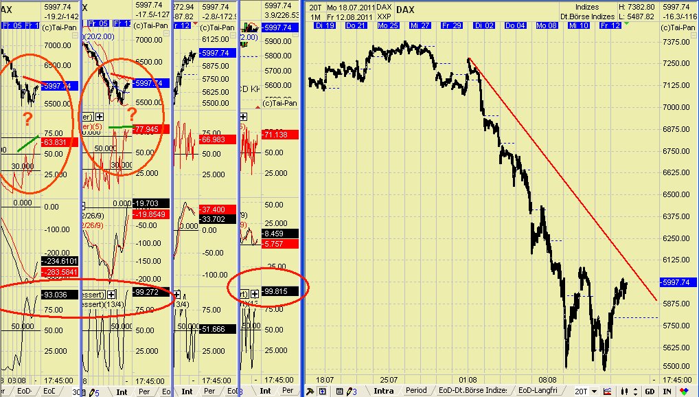 Elliott Wave DAX daily 429885