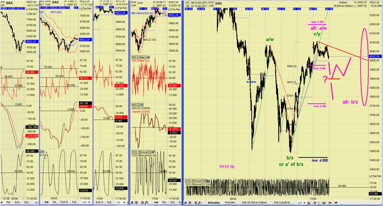 Elliott Wave DAX daily 430459