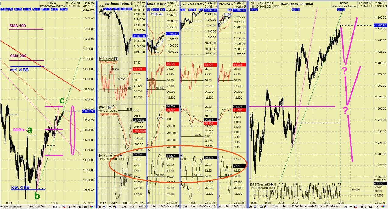 Elliott Wave DAX daily 430452