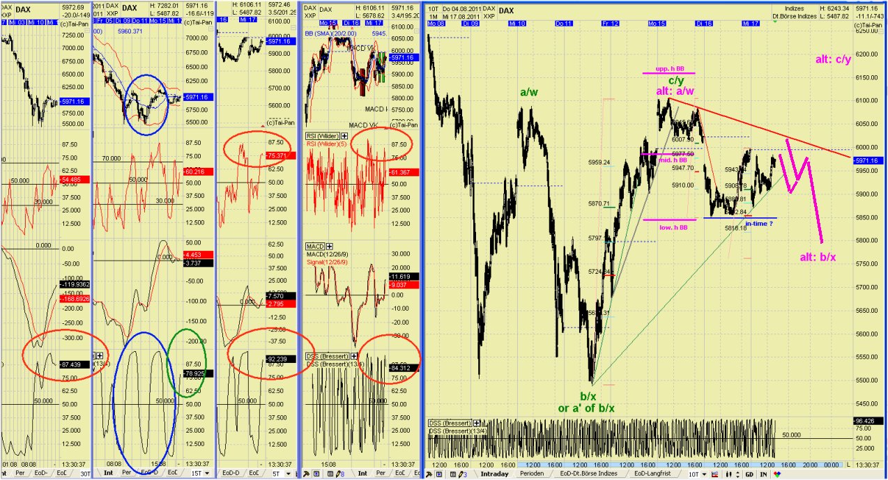 Elliott Wave DAX daily 430844