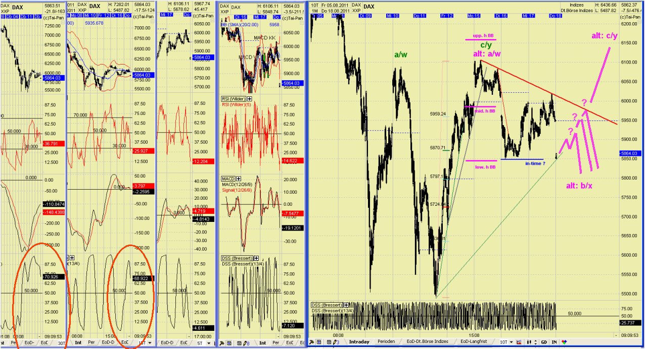 Elliott Wave DAX daily 431075
