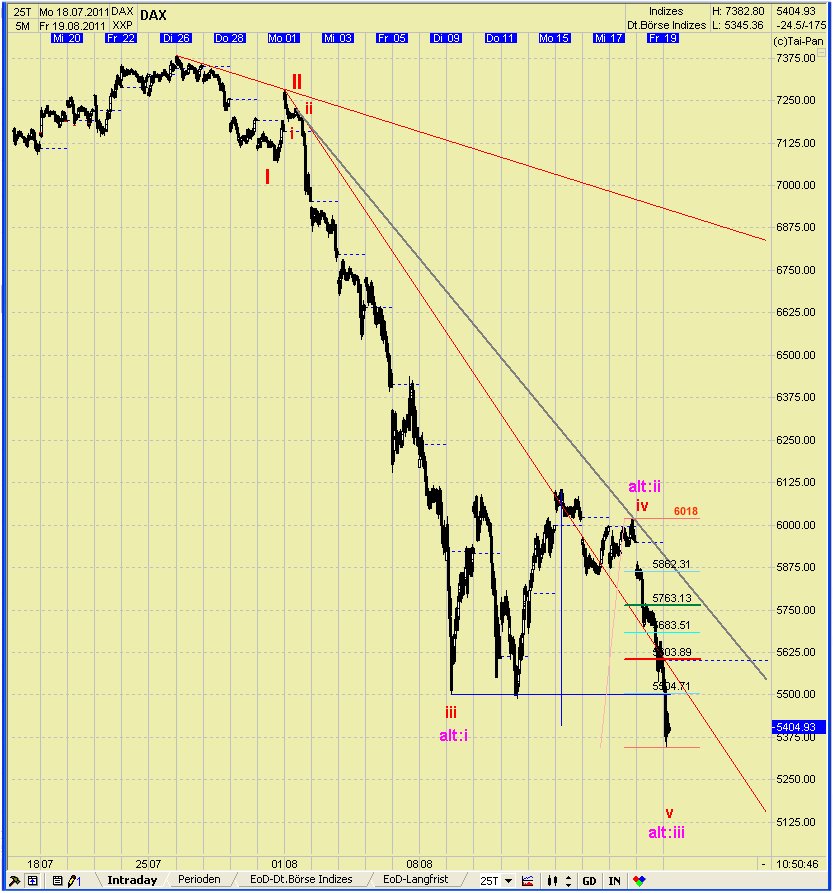 Elliott Wave DAX daily 431490