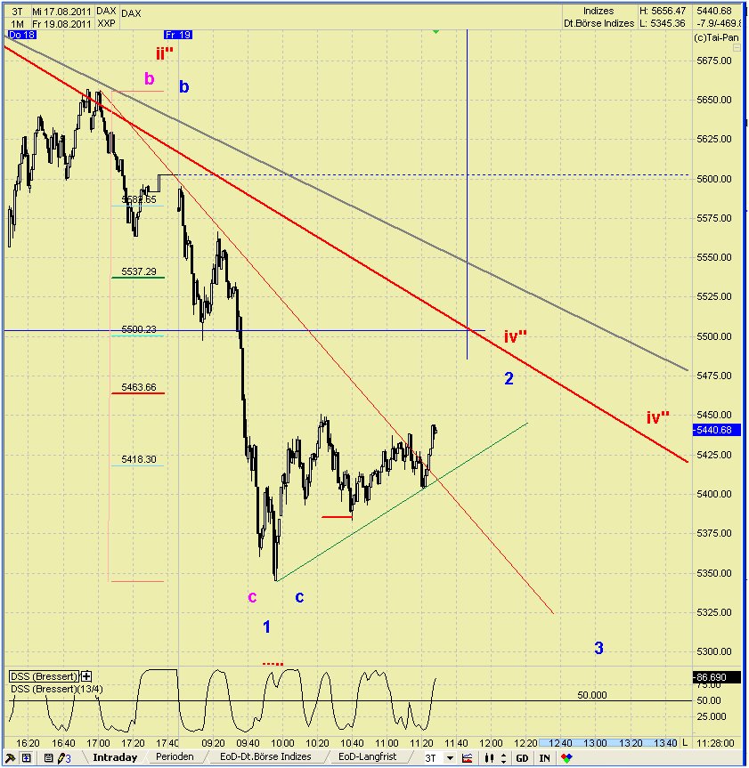 Elliott Wave DAX daily 431508