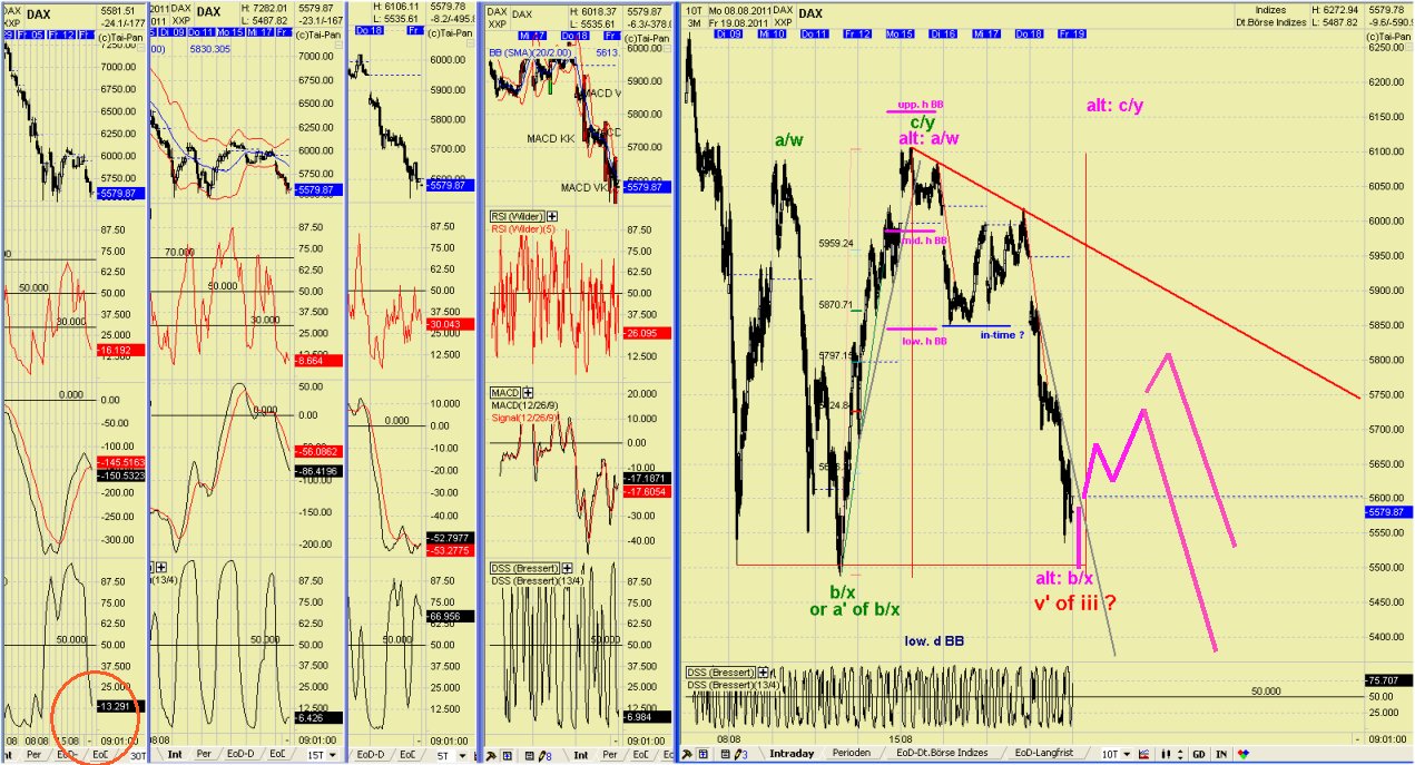 Elliott Wave DAX daily 431435