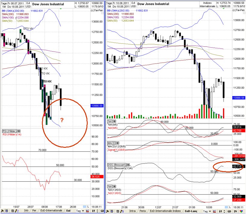 Elliott Wave DAX daily 431413