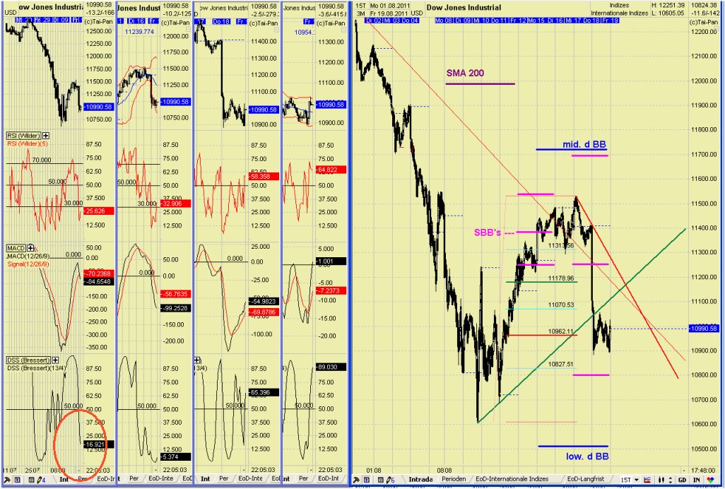 Elliott Wave DAX daily 431428
