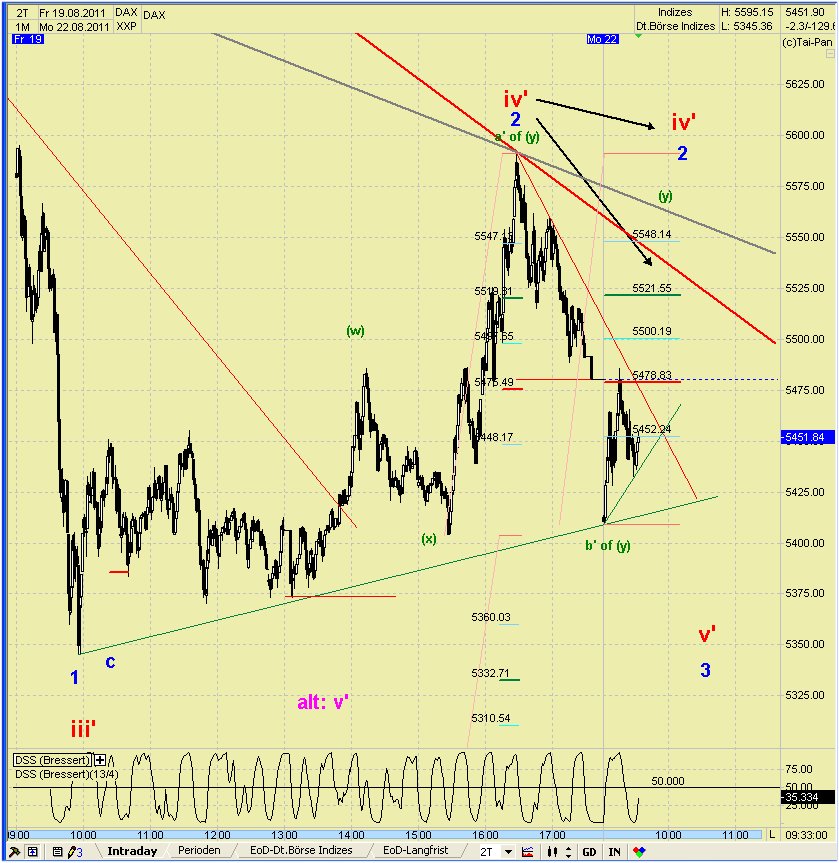Elliott Wave DAX daily (aktuelle Zählung) 432058