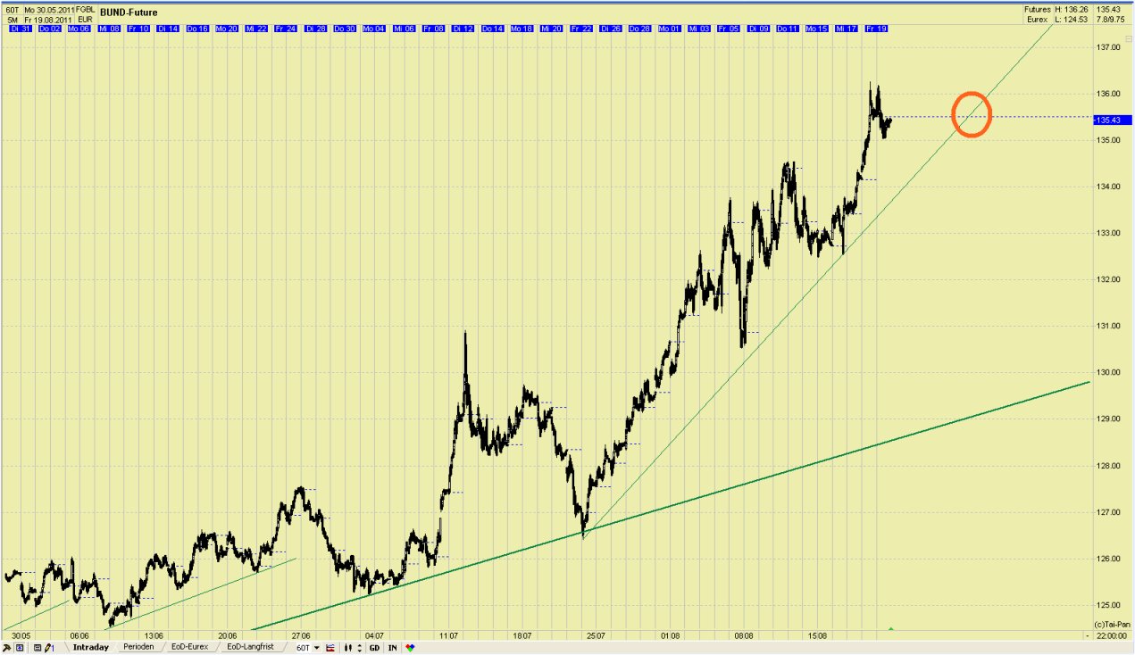 Elliott Wave BUND Future 965264 daily 431879