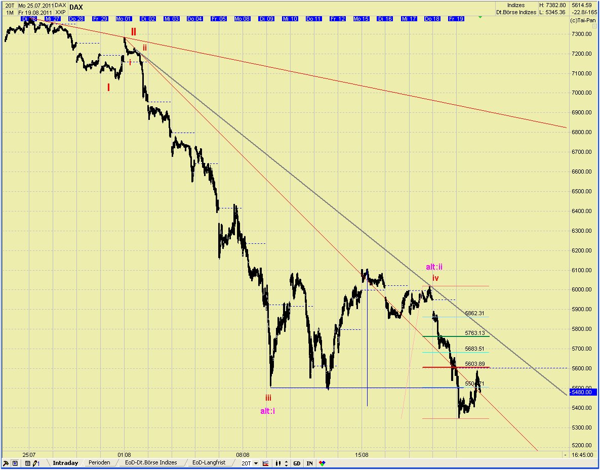 Elliott Wave DAX daily (aktuelle Zählung) 431781