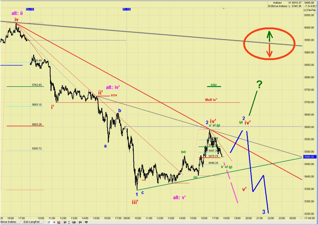 Elliott Wave DAX daily (aktuelle Zählung) 431787