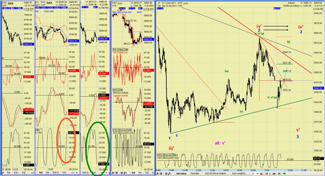 Elliott Wave DAX daily 432050
