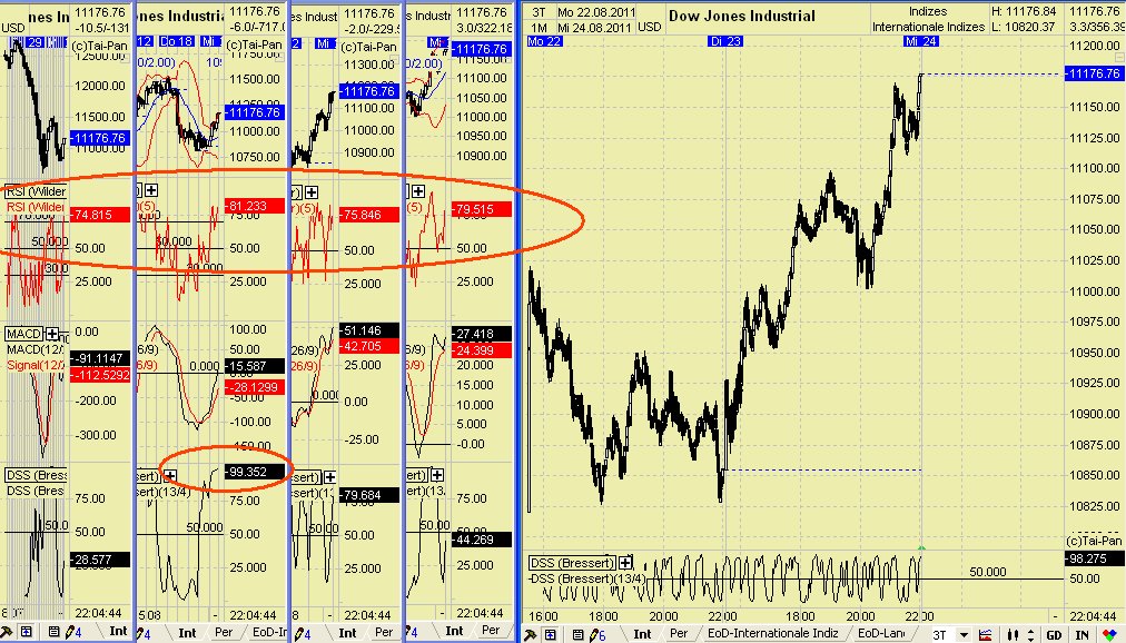 Elliott Wave DAX daily 432586