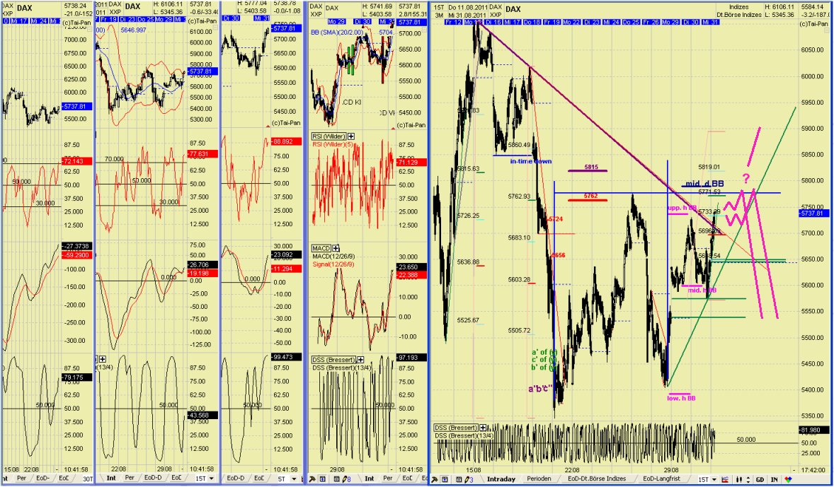Elliott Wave DAX daily 434816