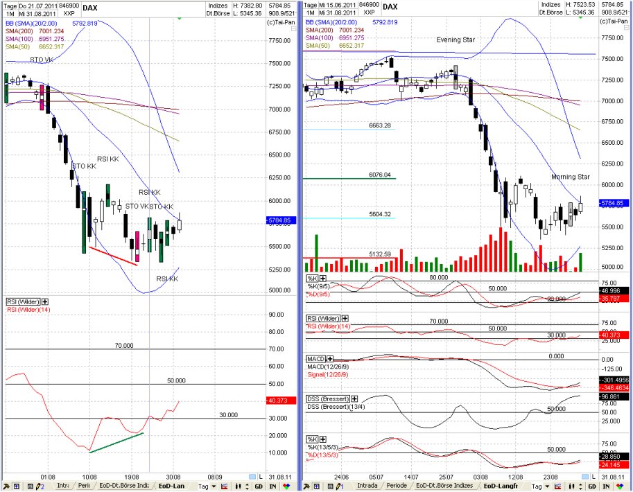 Elliott Wave DAX daily 435127