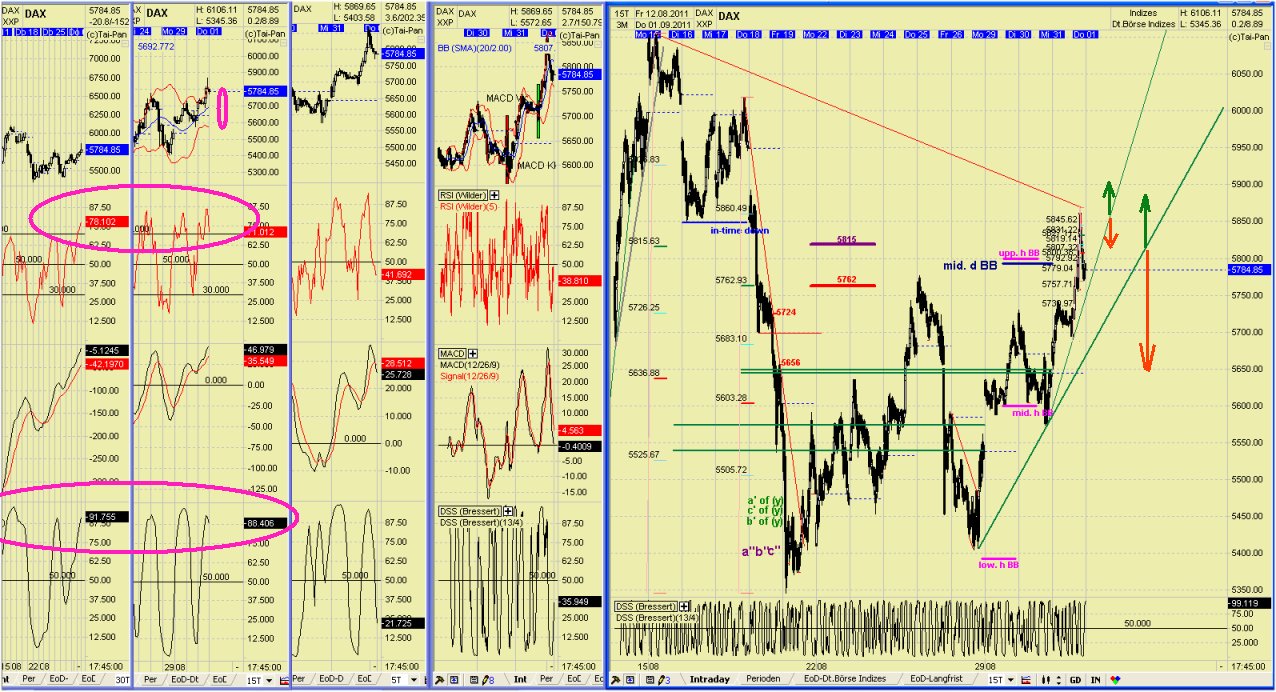 Elliott Wave DAX daily 435135