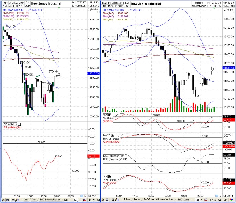 Elliott Wave DAX daily 435129