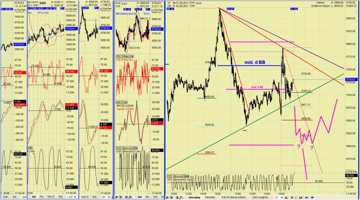 Elliott Wave DAX daily 435520