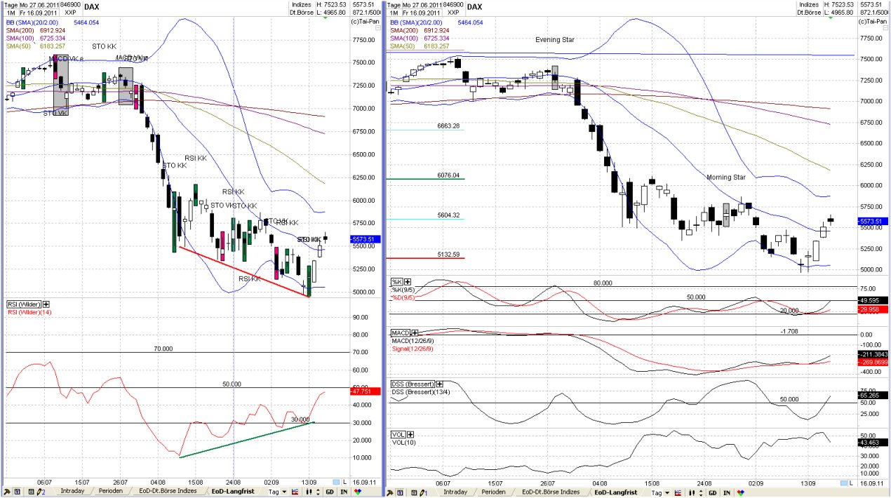 Elliott Wave DAX daily 440294
