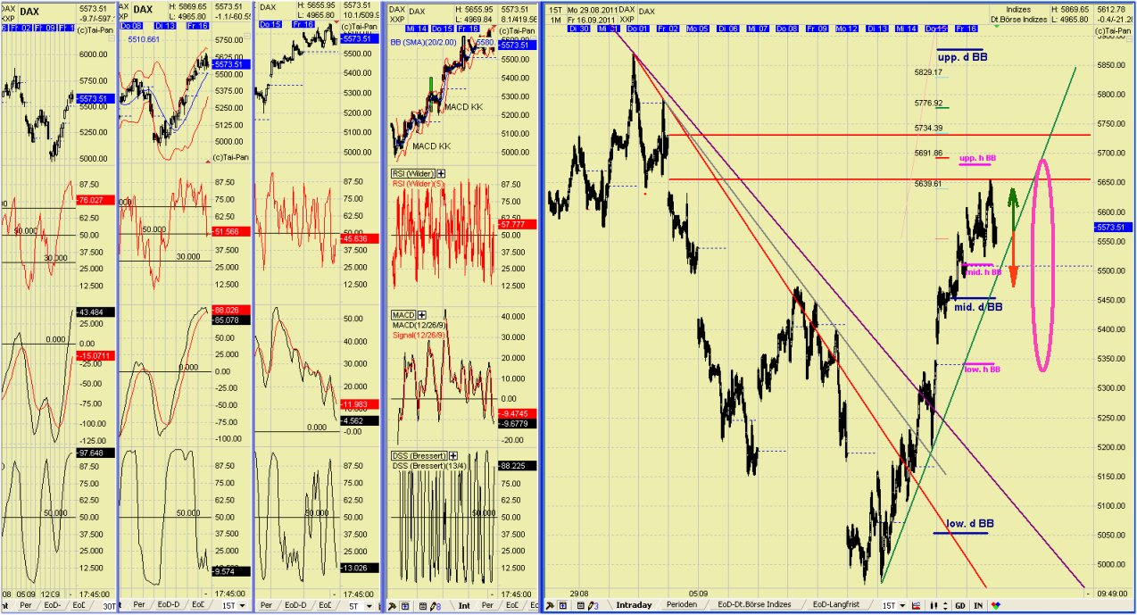 Elliott Wave DAX daily 440372