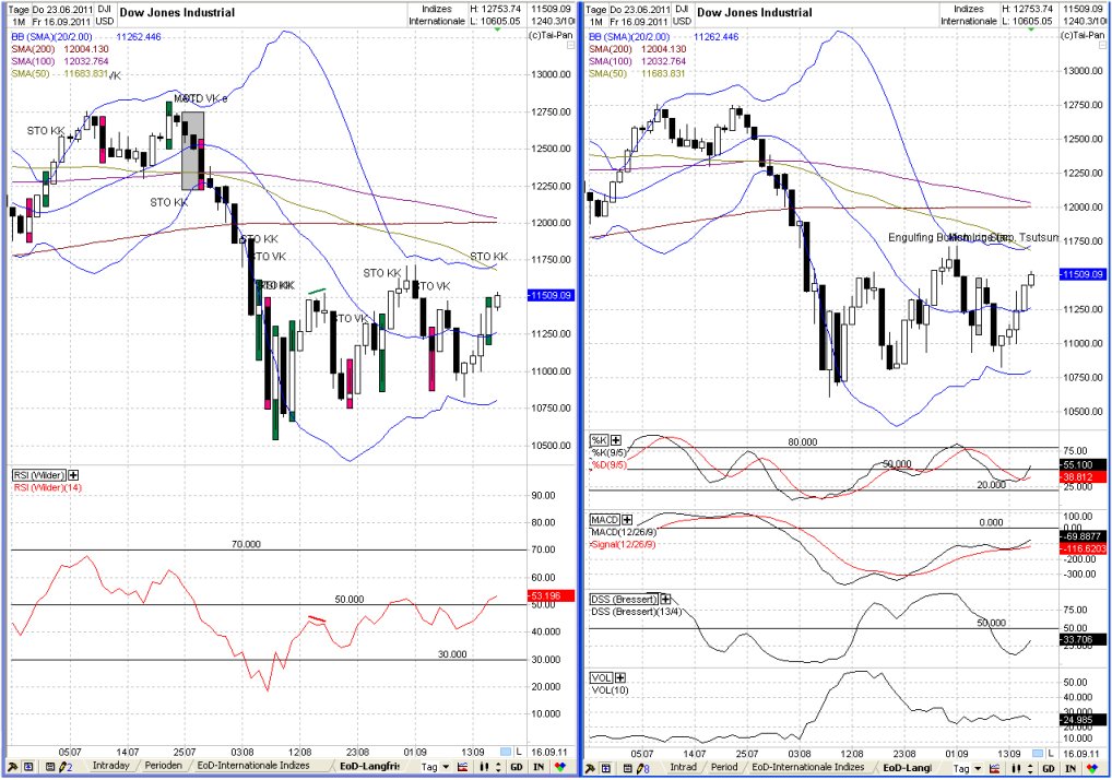 Elliott Wave DAX daily 440295