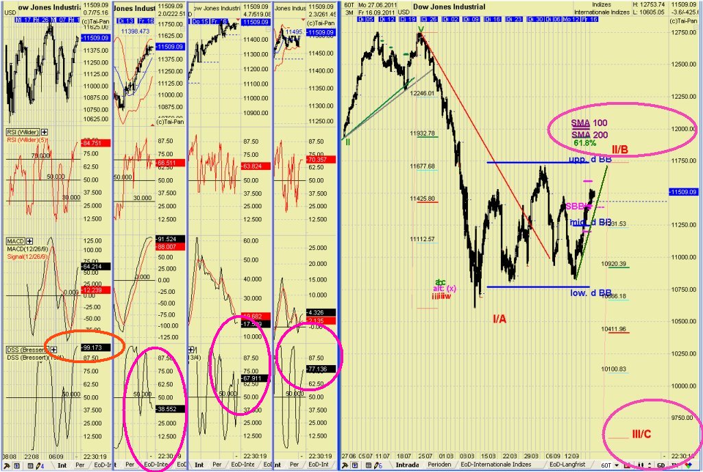 Elliott Wave DAX daily 440368