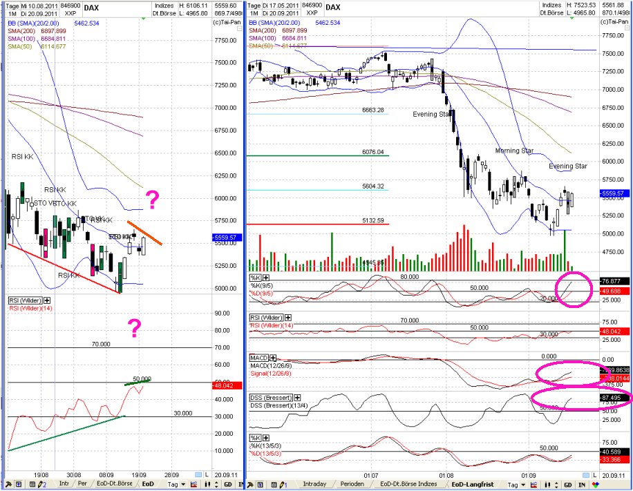 Elliott Wave DAX daily 440973