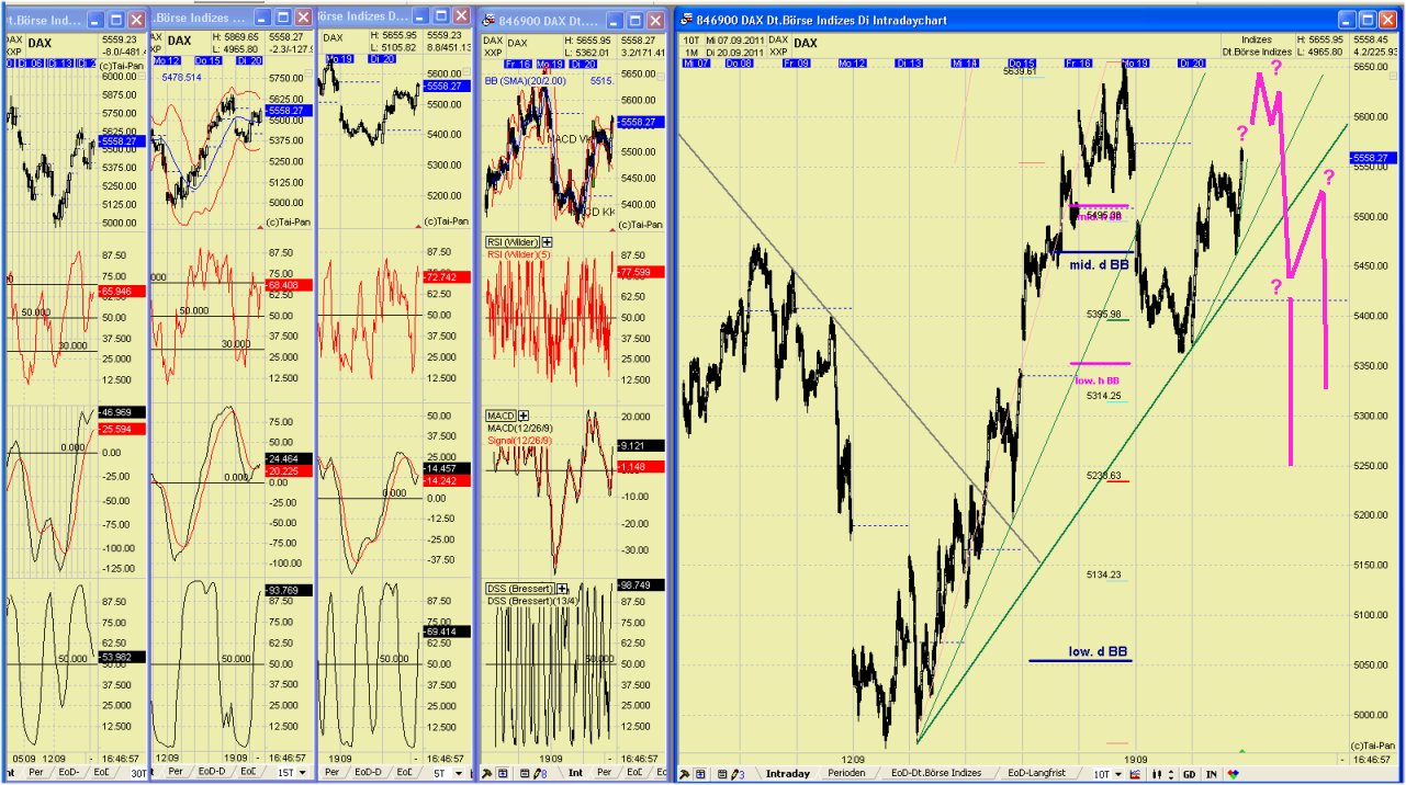Elliott Wave DAX daily 440969